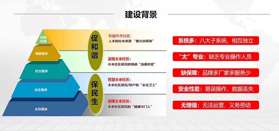 數(shù)字社區(qū)政務治理建設背景