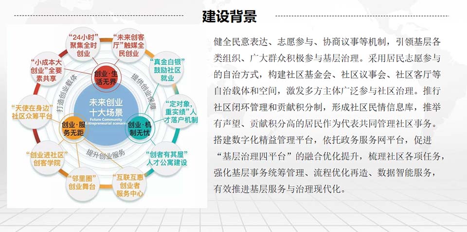 數(shù)字社區(qū)政務治理建設背景
